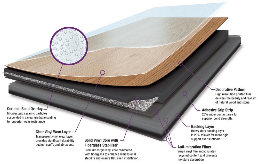 Metroflor Luxury Vinyl Konecto