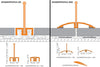 Schluter Shower Profile WS Splash Guard Trim 8' 2-1/2"